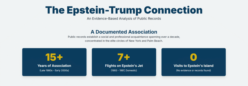 The Epstein-Trump Connection