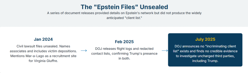 The-Epstein-Files-Unsealed