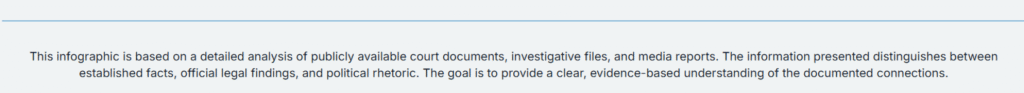 Epstein-Trump Connection-disclaimer